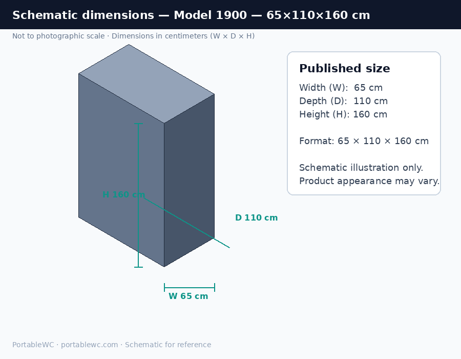 Portable sink Model 1900 schematic drawing with dimensions
